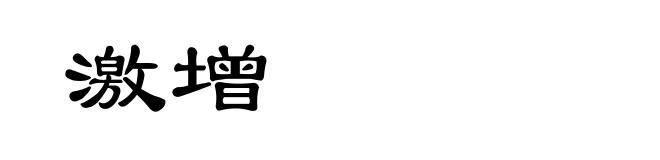 激增